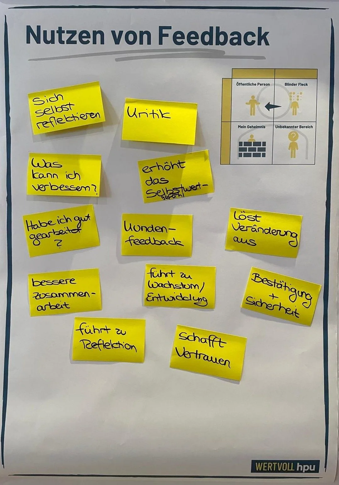 Flipchart mit gesammelten Feedback-Rückmeldungen der Teilnehmenden