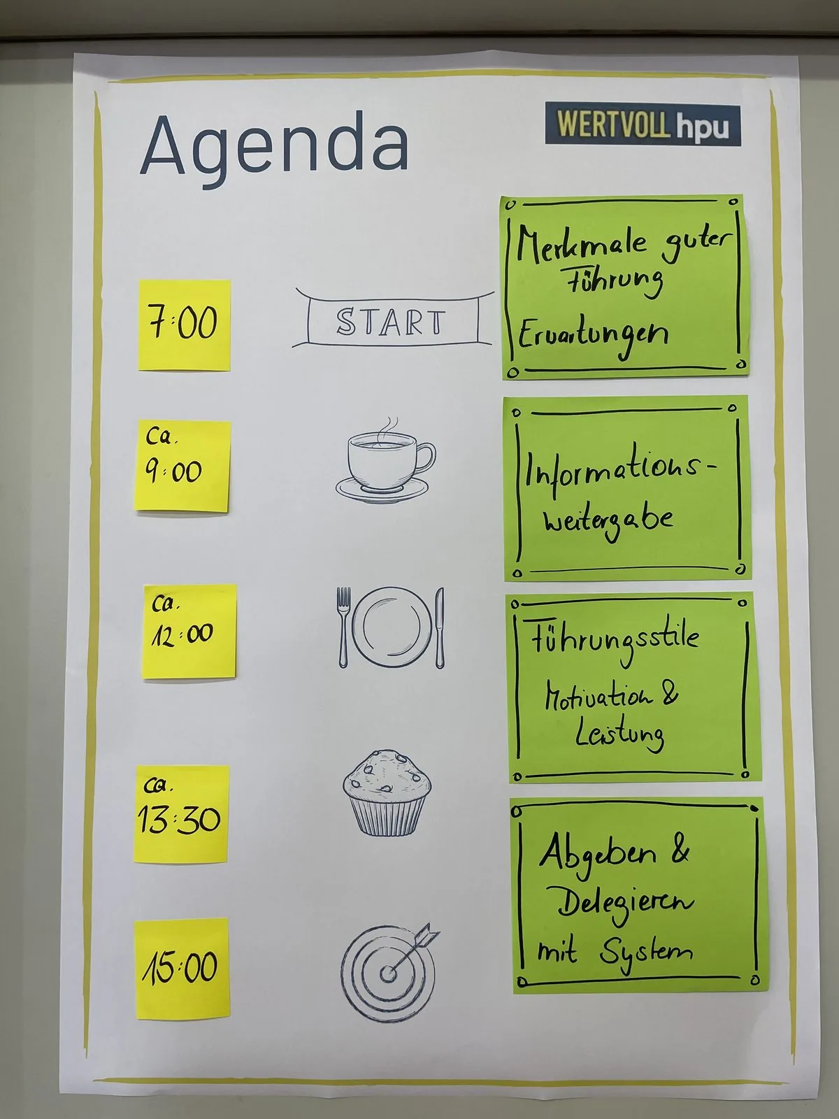 Agenda eines Führungstrainings auf einem Flipchart