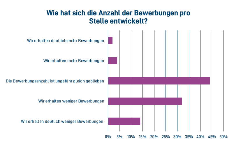 Wie die Corona-Krise Einfluss auf das Recruiting nimmt